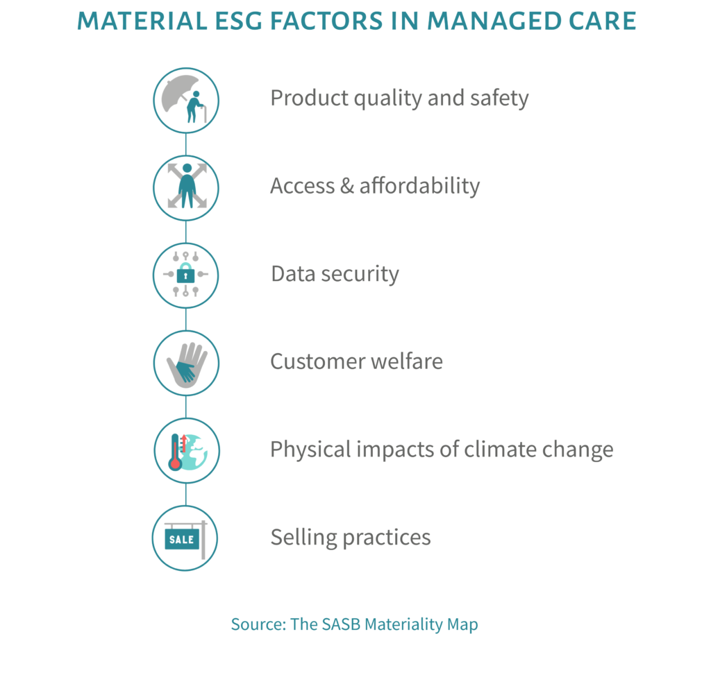 Material ESG factors for social care (care homes, housing with care)